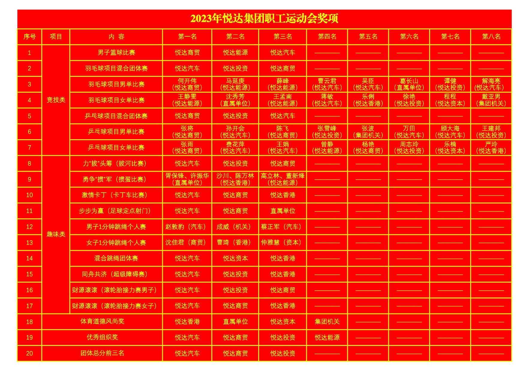 2023年918博天娱乐官网首页集团职工运动会奖项2_1.jpg